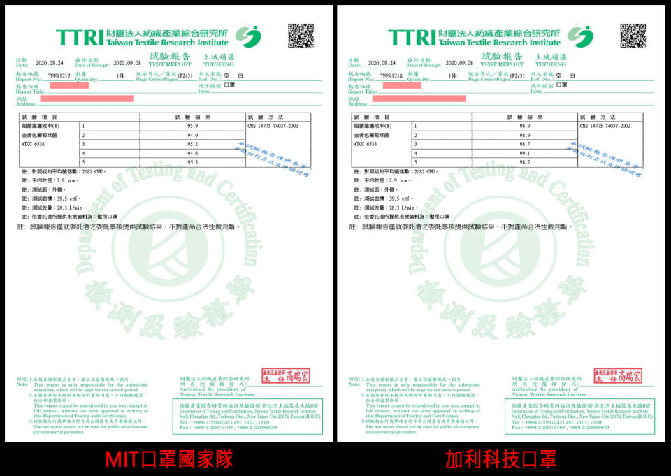 台灣星火指出醫用口罩須符合細菌過濾效率達95％以上、壓差即透氣率5％以下才達標準，而國家隊口罩細菌過濾效率5次檢驗結果分別是95.9％、94.0％、95.2％、94.6％、95.3％，其中有2次數據低於95％，至於加利口罩細菌過濾效率5次檢驗結果分別是98.9％、98.9％、98.7％、99.1％、98.7％，數據明顯優於國家隊口罩。（圖片翻攝facebook/台灣星火）