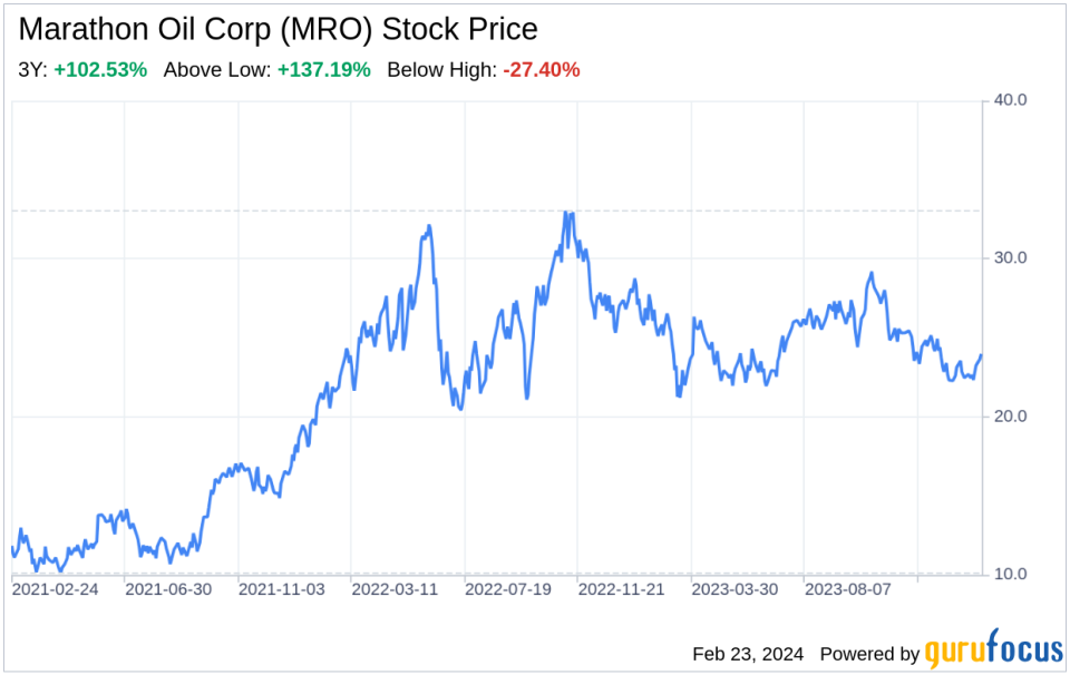 Decoding Marathon Oil Corp (MRO): A Strategic SWOT Insight