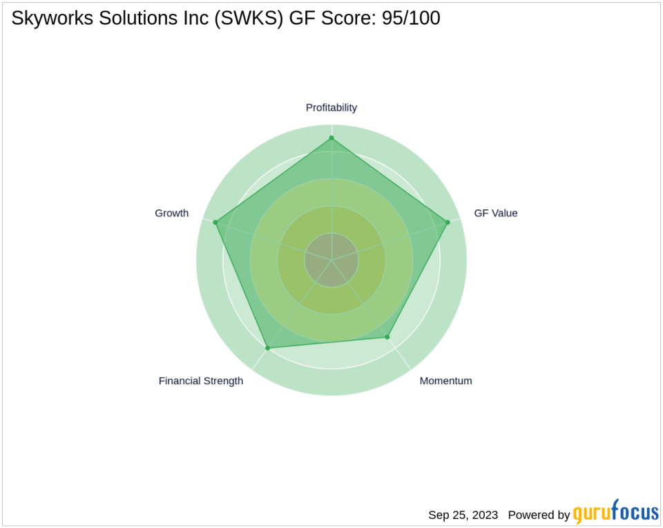 Unveiling the Investment Potential of Skyworks Solutions Inc (SWKS): A Comprehensive Analysis of Financial Metrics and Competitive Strengths