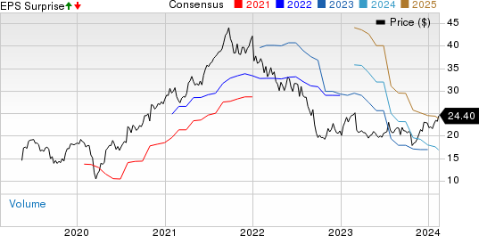 Avantor, Inc. Price, Consensus and EPS Surprise