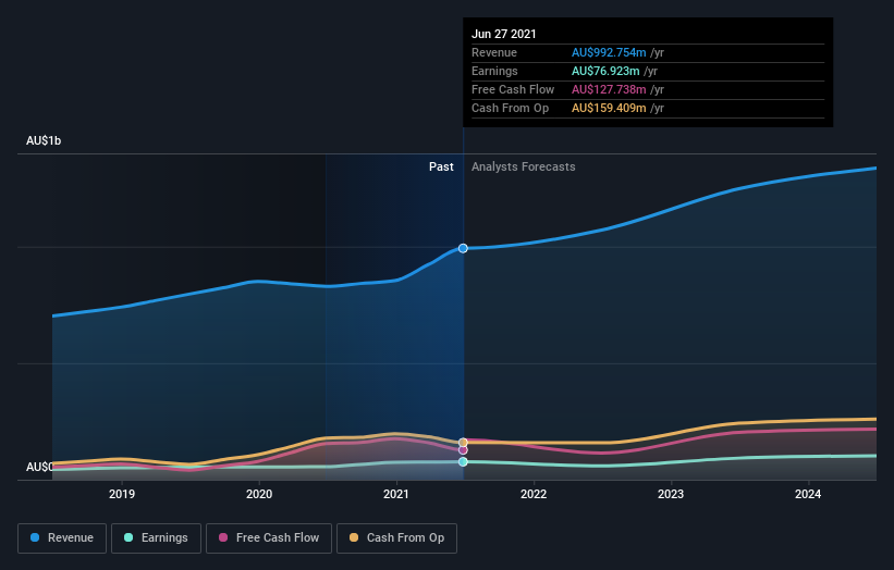 earnings-and-revenue-growth