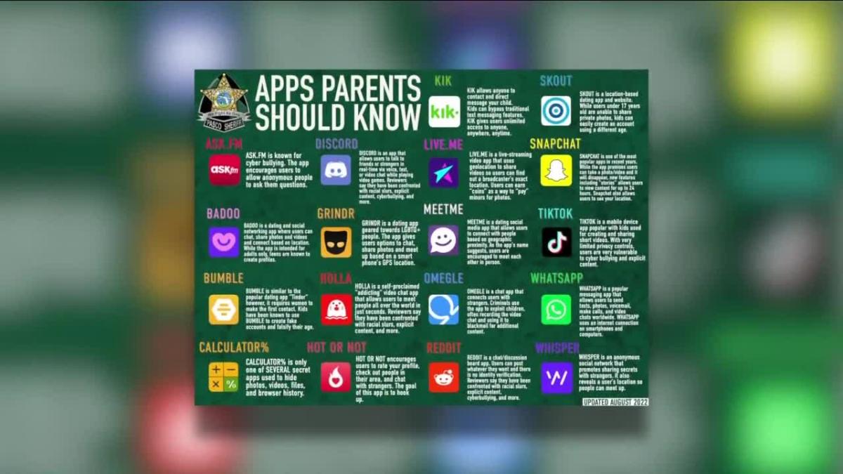 Apps parents should know about