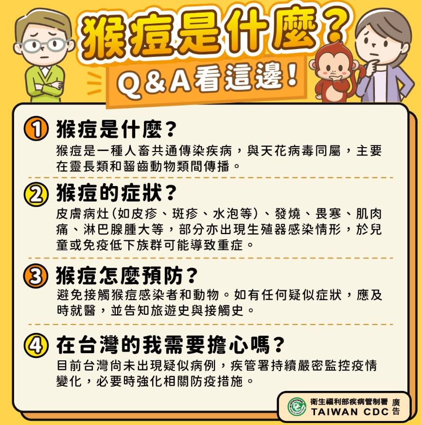 首例猴痘個案入侵台灣，疾管署也整理了猴痘四大QA。（圖／翻攝自疾病管制署 - 1922防疫達人臉書）