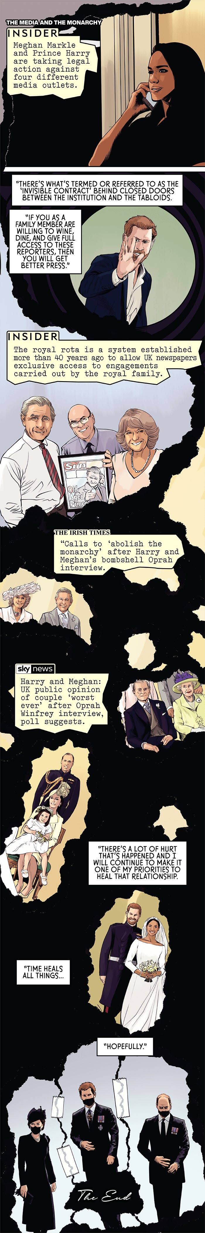 The relationship between the media and the monarchy is questioned by Meghan. The invisible contract, which gives royals favorable treatment in tabloids in exchange for access, is critiqued. The possibility that the rifts can be mended is floated.