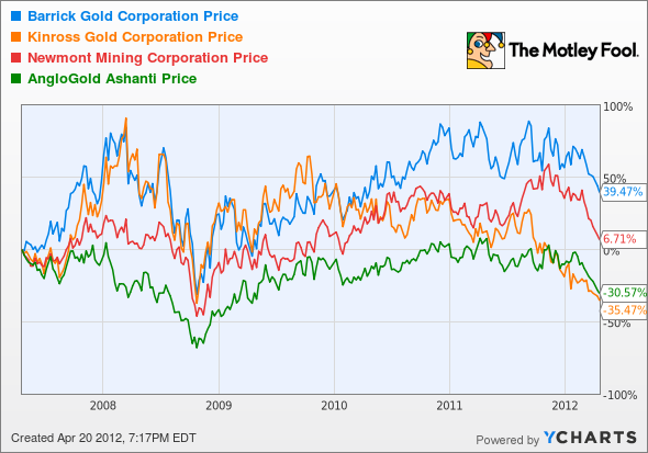 ABX Chart