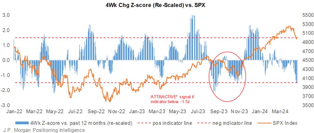 rare stock market buy signal just flashed