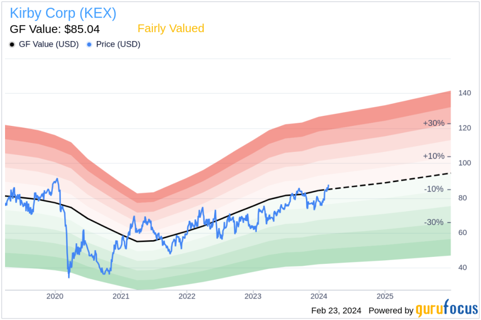 Director Richard Stewart Sells 3,000 Shares of Kirby Corp (KEX)