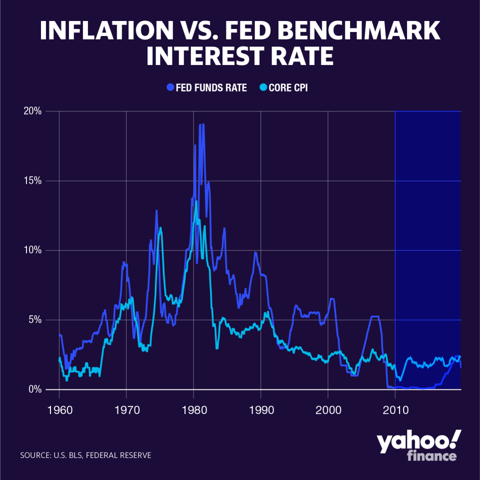 Credit: David Foster/Yahoo Finance