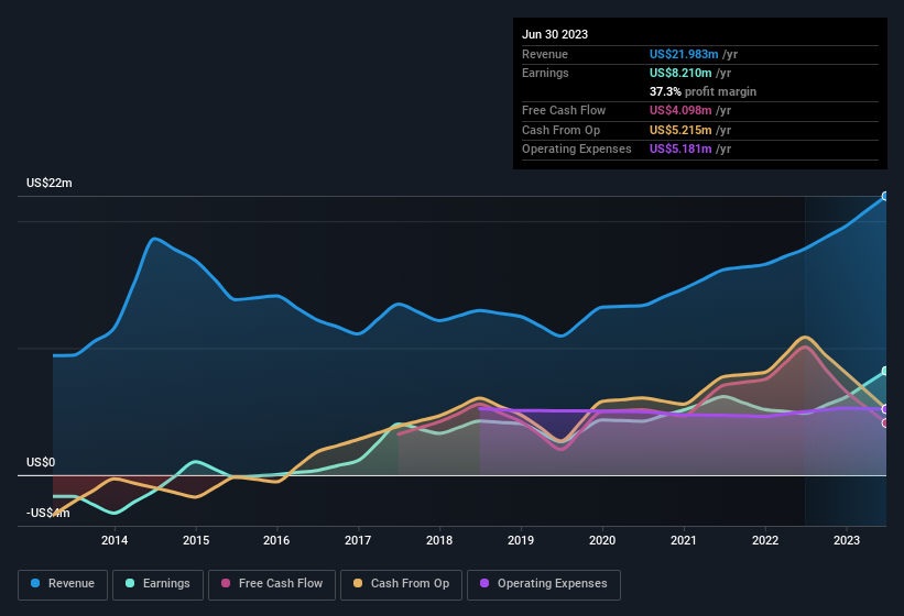 earnings-and-revenue-history