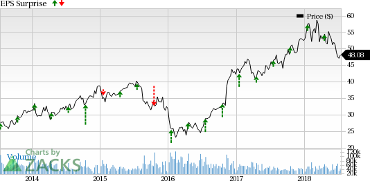 Normalized level of trading activity and improvement in advisory fees are expected to drive Morgan Stanley's (MS) Q2 earnings.