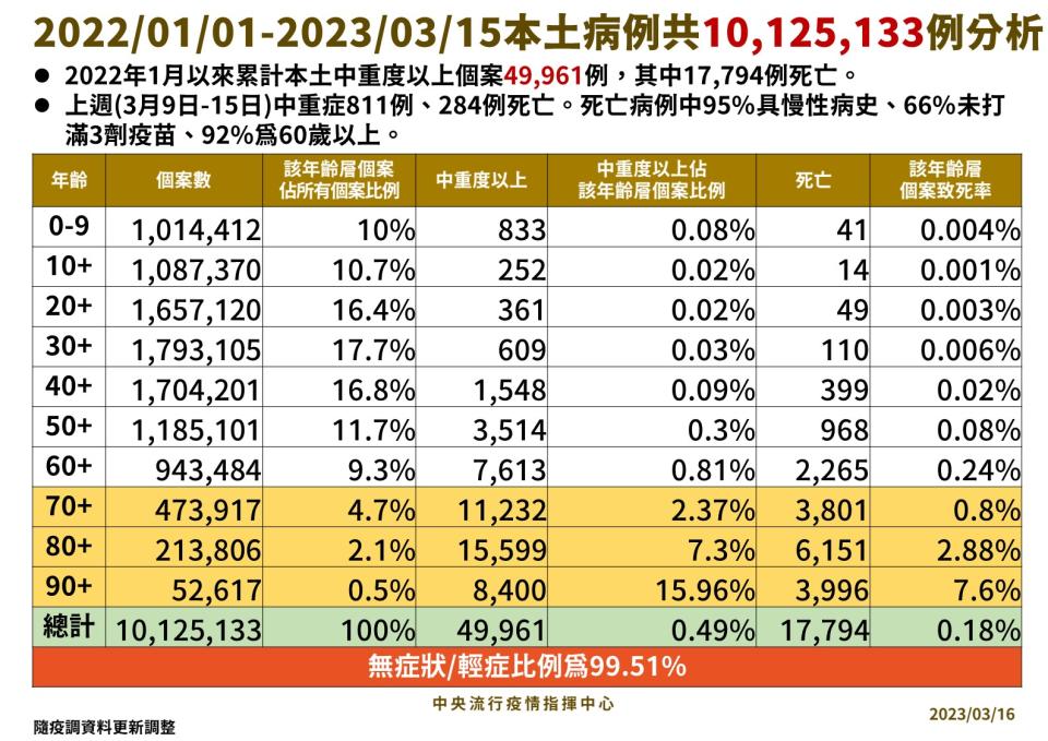 （指揮中心提供）