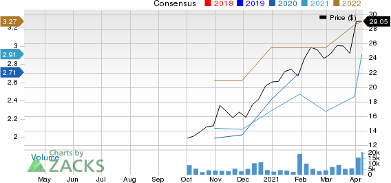 Academy Sports and Outdoors, Inc. Price and Consensus