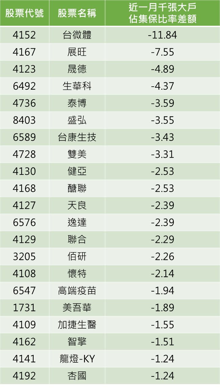 資料來源:CMoney/資料整理:陳唯泰