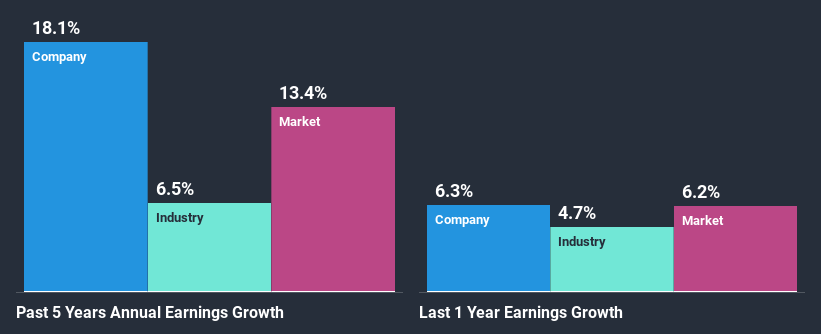 past-earnings-growth