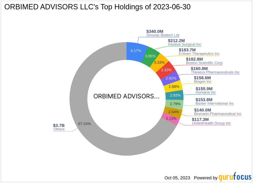 OrbiMed Advisors LLC Reduces Stake in NeuroPace Inc