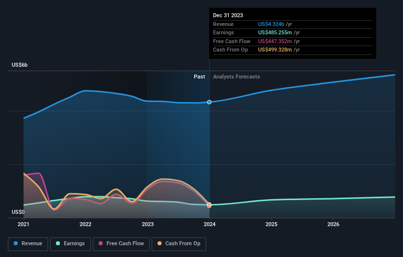 earnings-and-revenue-growth