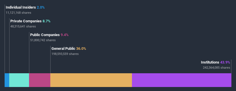 ownership-breakdown