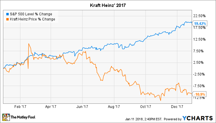 ^SPX Chart