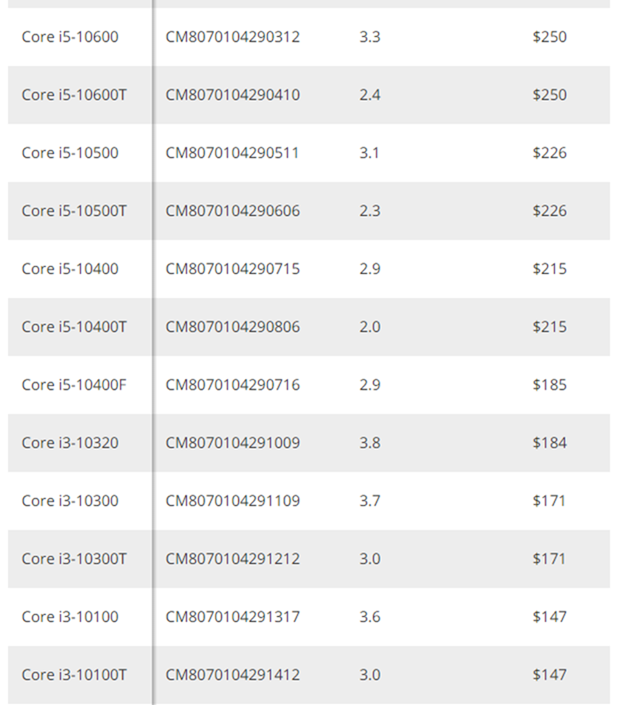 疑似INTEL第十代桌上型處理器售價列表現身，共32款