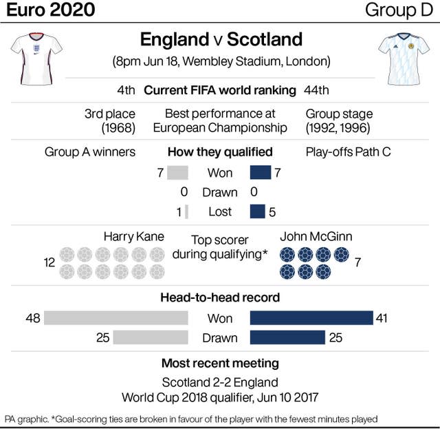 SOCCER England