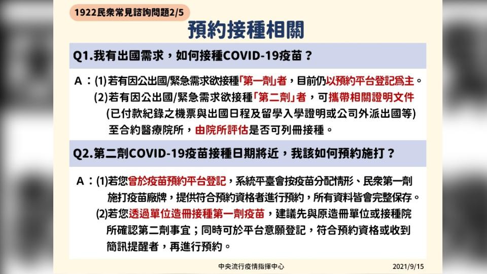 1922平台民眾常見諮詢問題，預約接種相關。（圖／中央流行疫情指揮中心）