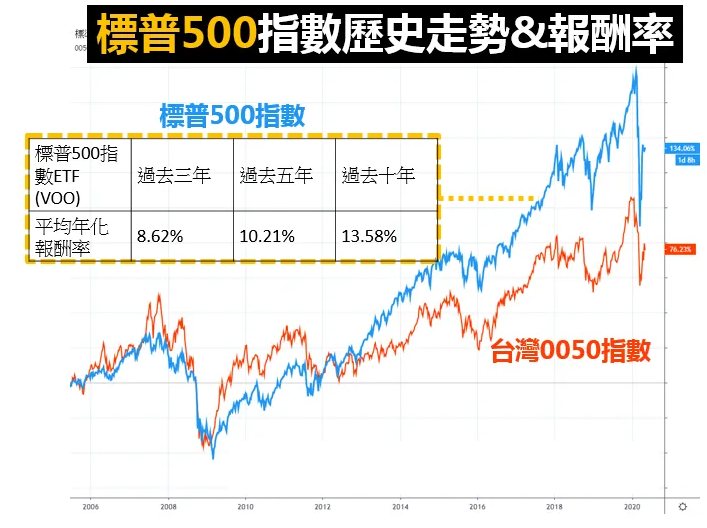 資料來源：懶人經濟學