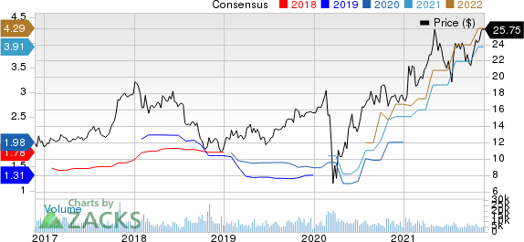 Tri Pointe Homes Inc. Price and Consensus