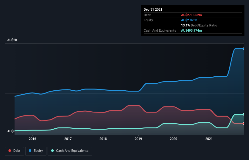 debt-equity-history-analysis