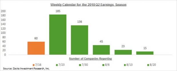 Market Unimpressed with Bank Earnings