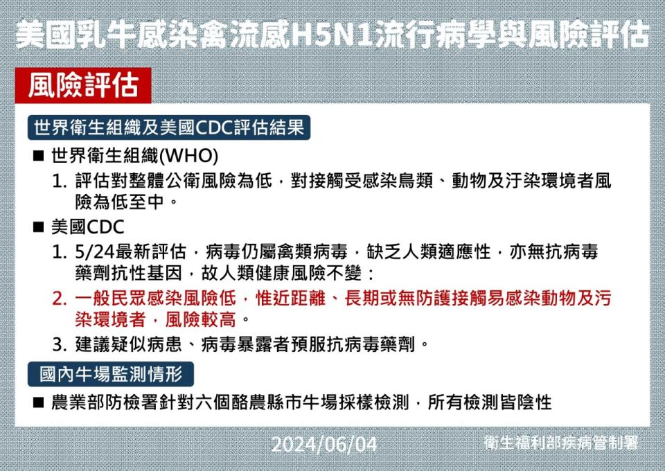 美國乳牛感染禽流感H5N1風險評估。(疾管署提供)