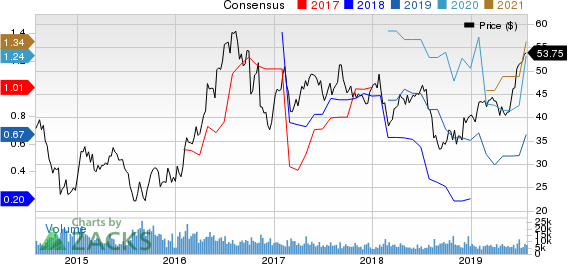 Agnico Eagle Mines Limited Price and Consensus