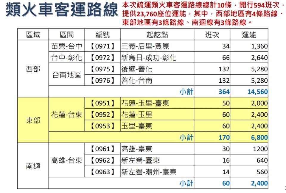 交通部公路總局5/1推出10條「類火車」客運路線。   圖：交通部公路總局／提供