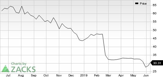 The Kraft Heinz Company Price