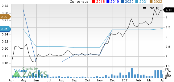 Information Services Group, Inc. Price and Consensus