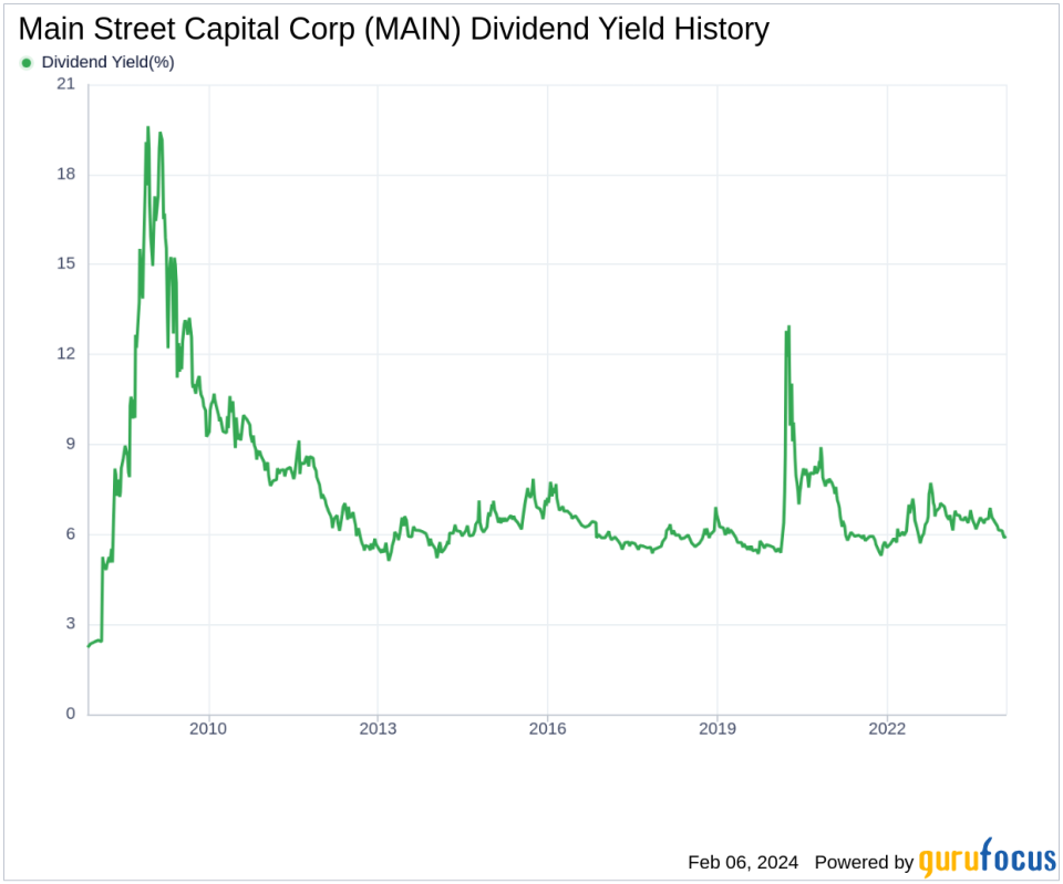 Main Street Capital Corp's Dividend Analysis