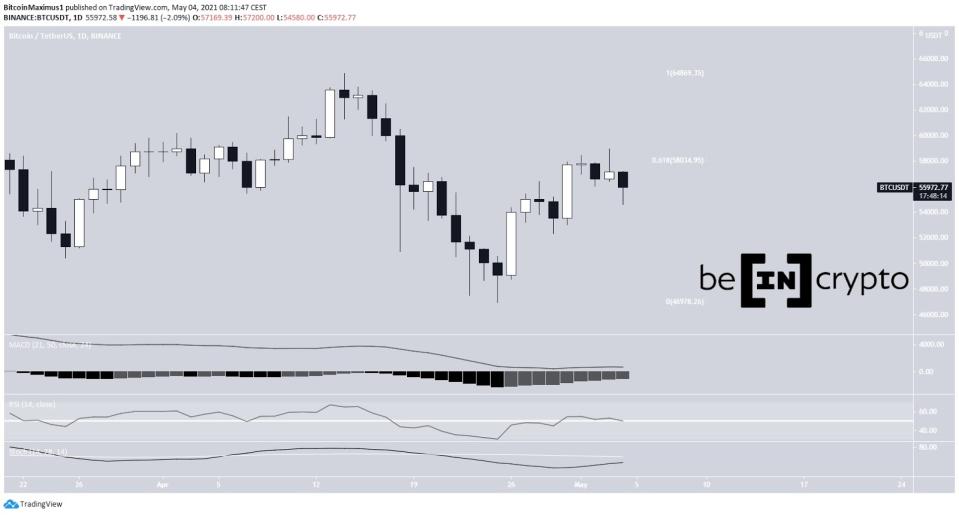 Bitcoin Preis Kurs Tageschart 04. Mai 2021