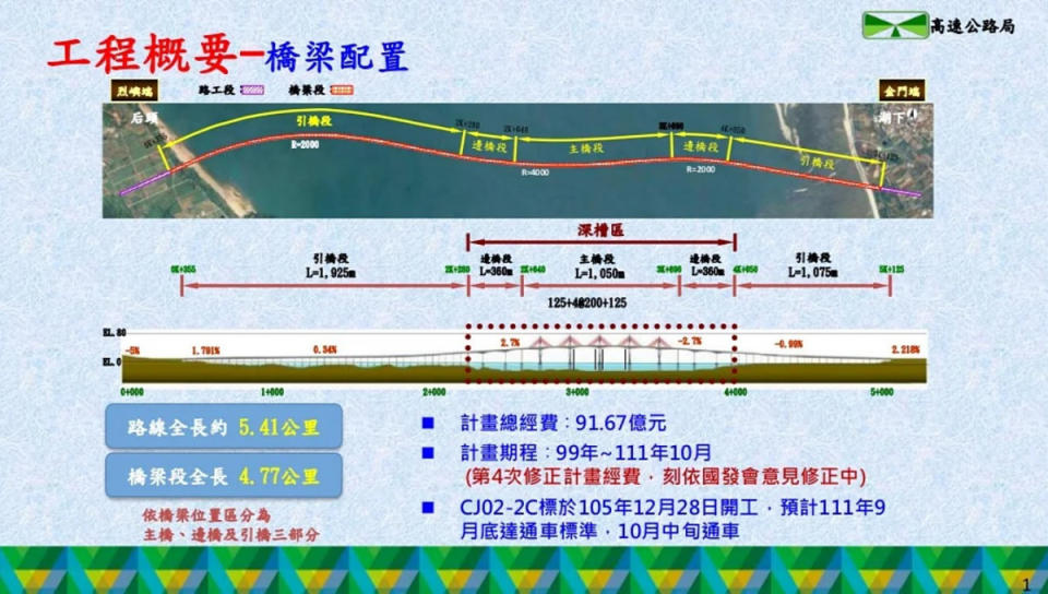 （圖／交通部高速公路局提供）