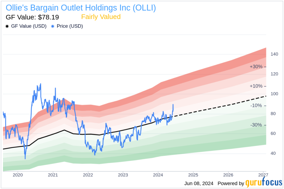 Insider Sale: President van der Valk Eric Sells Shares of Ollie's Bargain Outlet Holdings Inc (OLLI)