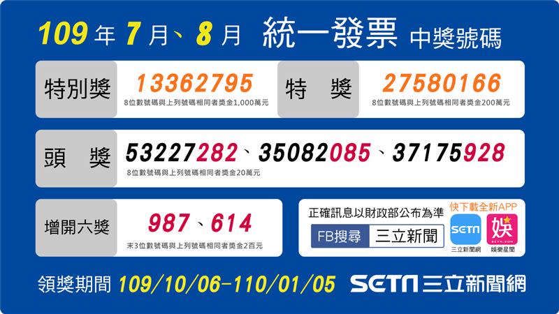 財政部7、8月統一發票中獎獎號。（圖／三立新聞網製圖）