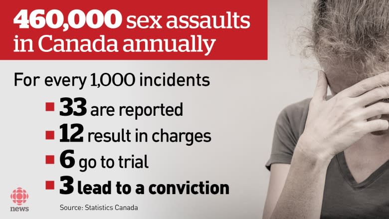 Jian Ghomeshi trial could deter women from reporting sexual assault