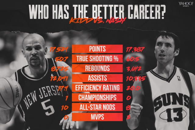 Jason Kidd Stats