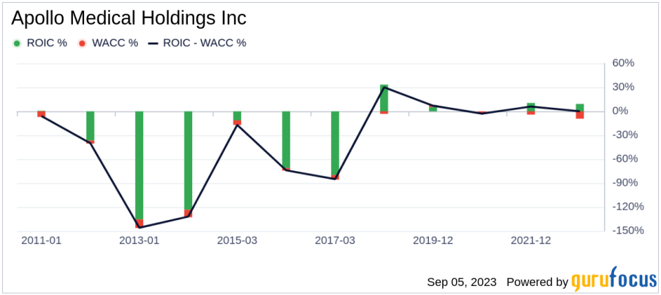 Unveiling Apollo Medical Holdings (AMEH)'s Value: Is It Really Priced Right? A Comprehensive Guide