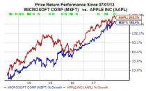 Tech companies have long been some of the most popular on Wall Street, and many firms have changed the way millions of people live. Yet, even with the rise of Amazon (AMZN), Facebook (FB), and younger tech startups, Apple (AAPL) and Microsoft (MSFT) still have an outsized influence on consumers and the stock market. So let's compare the two historic tech companies in terms of both revenue growth and stock price movement.