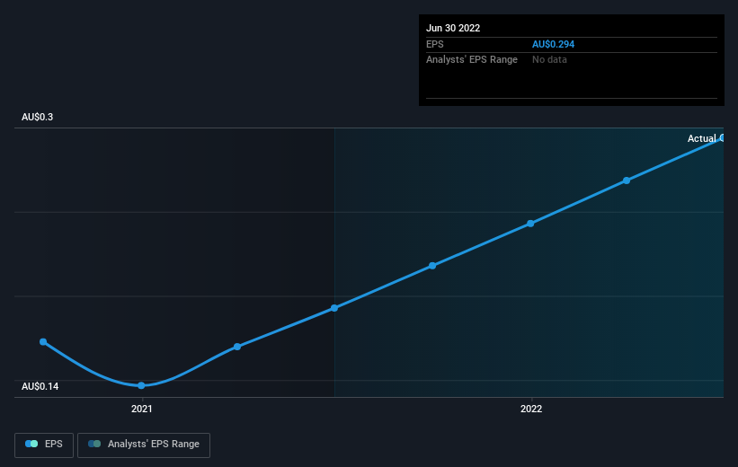 earnings-per-share-growth