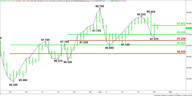 Daily September U.S. Dollar Index