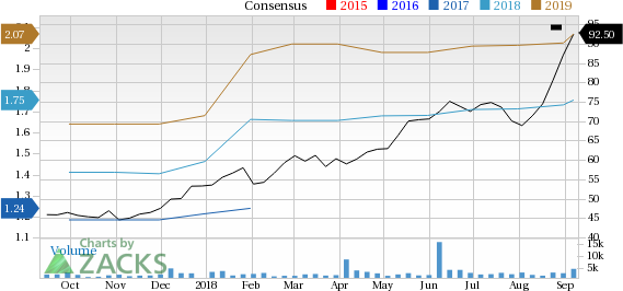 If you are looking for a fast-growing stock that is still seeing plenty of opportunities on the horizon, make sure to consider Ollie's Bargain (OLLI).