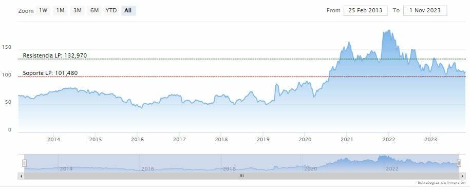 ¿Cuáles son las 5 acciones de chips más infravaloradas en Wall Street?