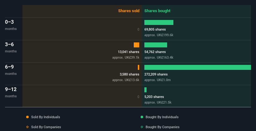 insider-trading-volume