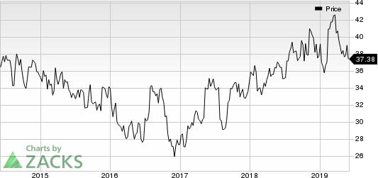 AstraZeneca PLC Price