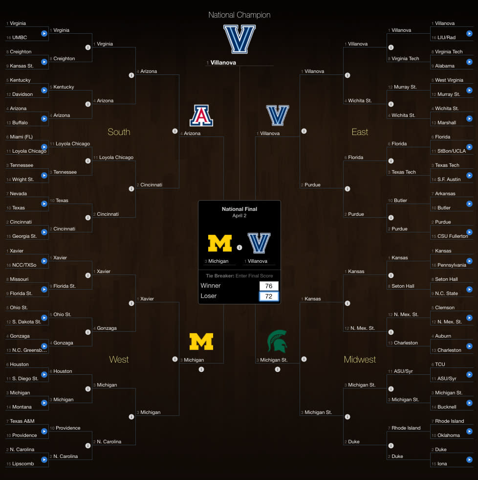 College World Series 2016 scores and bracket: Texas Tech is the last  national seed out 